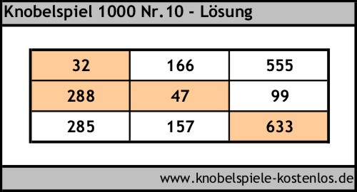 Lösung Knobelspiel 1000