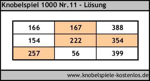 Lösung Knobelspiel 1000
