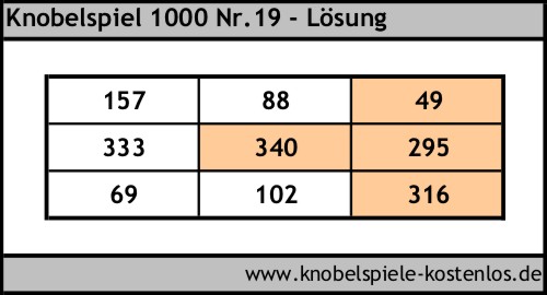 Lösung Knobelspiel 1000