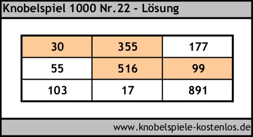 Lösung Knobelspiel 1000