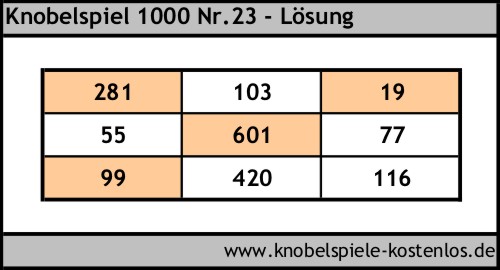 Lösung Knobelspiel 1000