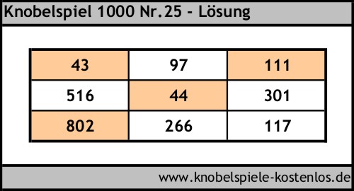 Lösung Knobelspiel 1000