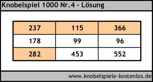 Lösung Knobelspiel 1000