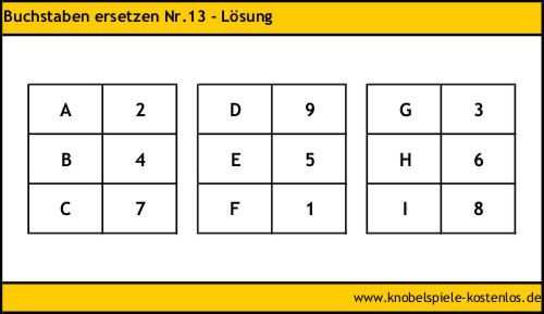 Lösung Buchstaben ersetzen