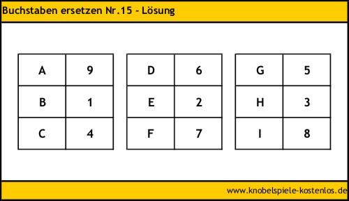 Lösung Buchstaben ersetzen