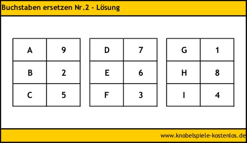 Lösung Buchstaben ersetzen