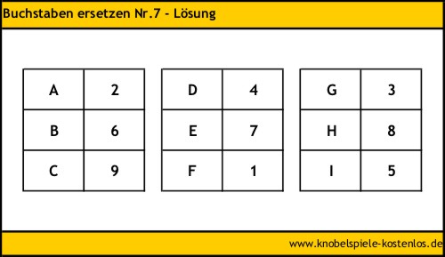 Lösung Buchstaben ersetzen