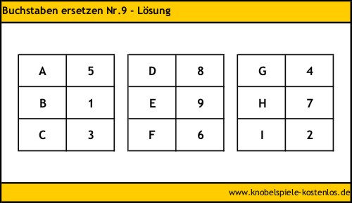 Lösung Buchstaben ersetzen