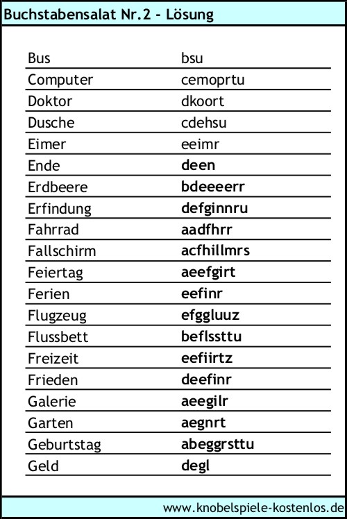 Lsung Buchstabensalat