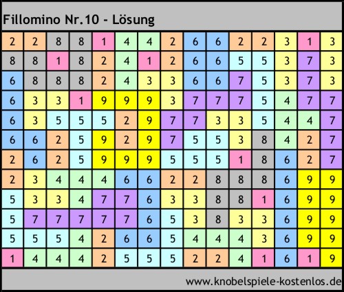 Lösung Knobelspiel Fillomino