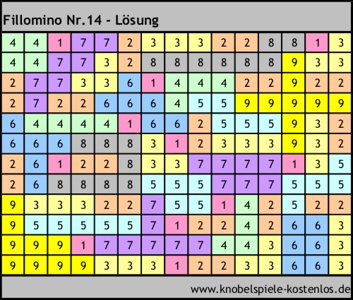 Lösung Knobelspiel Fillomino