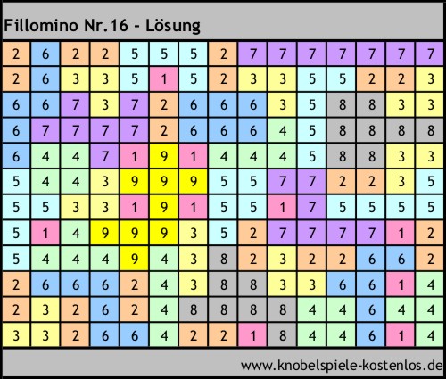 Lösung Knobelspiel Fillomino