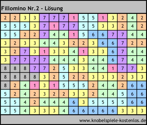 Lösung Knobelspiel Fillomino