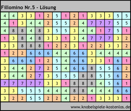 Lösung Knobelspiel Fillomino