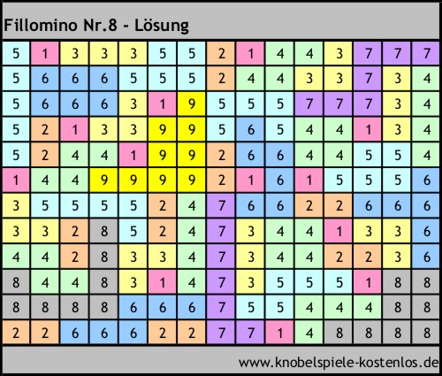 Lösung Knobelspiel Fillomino