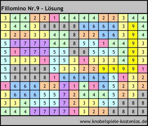 Lösung Knobelspiel Fillomino