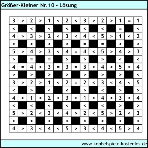 Lösung Knobelspiel Größer-Kleiner