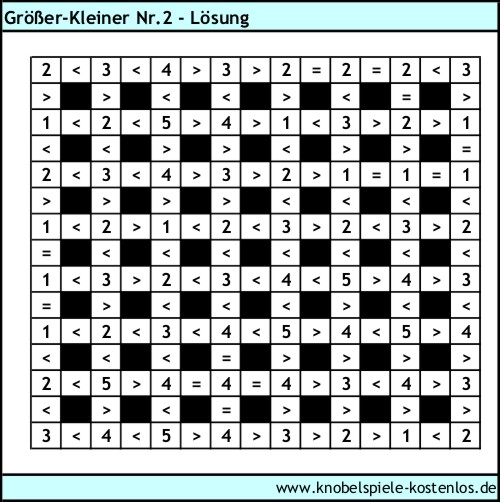 Lösung Knobelspiel Größer-Kleiner