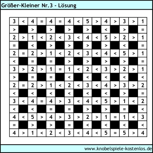 Lösung Knobelspiel Größer-Kleiner