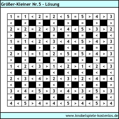 Lösung Knobelspiel Größer-Kleiner