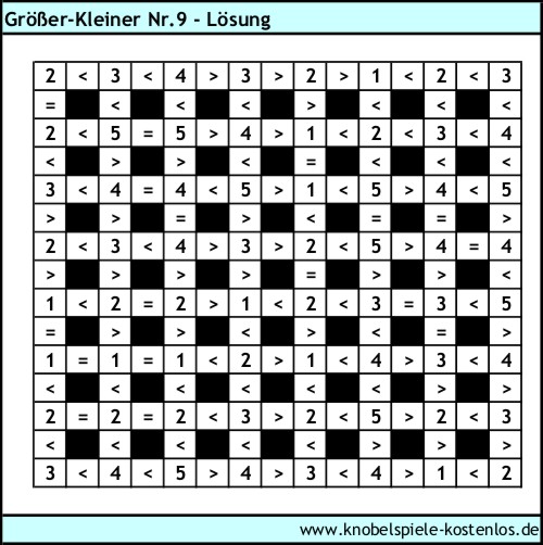 Lösung Knobelspiel Größer-Kleiner