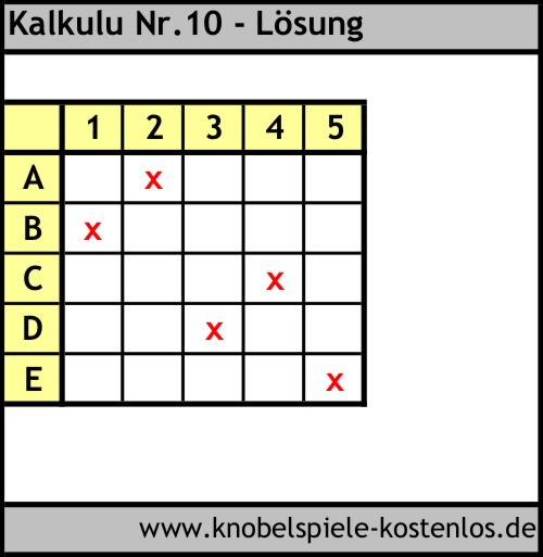 Lösung Knobelspiel Kalkulu
