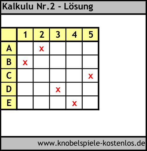 Lösung Knobelspiel Kalkulu