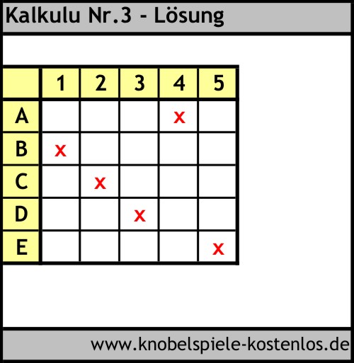 Lösung Knobelspiel Kalkulu
