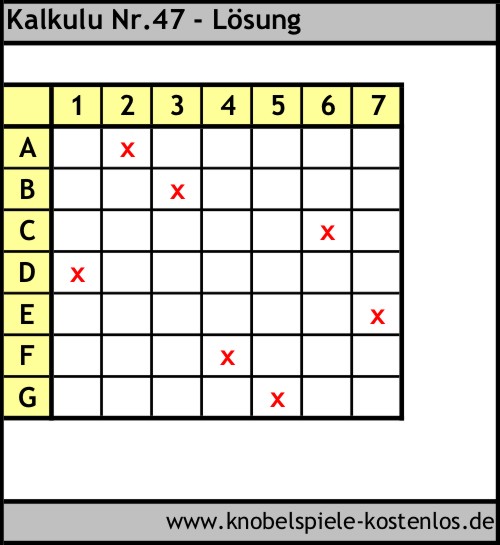 Lösung Knobelspiel Kalkulu