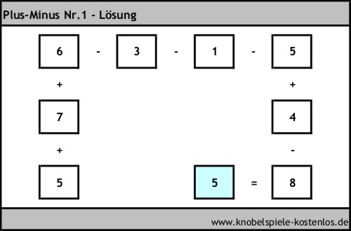 Lösung Knobelspiel Plus-Minus