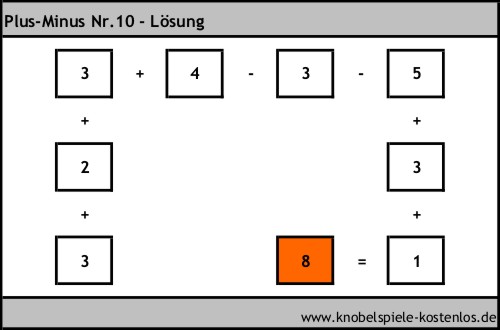 Lösung Knobelspiel Plus-Minus
