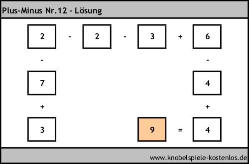 Lösung Knobelspiel Plus-Minus