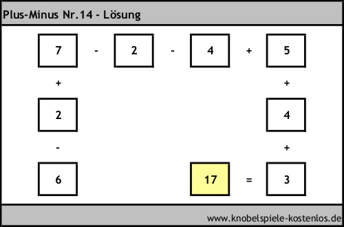 Lösung Knobelspiel Plus-Minus