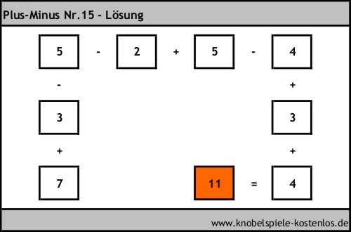 Lösung Knobelspiel Plus-Minus