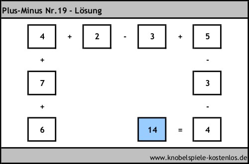 Lösung Knobelspiel Plus-Minus