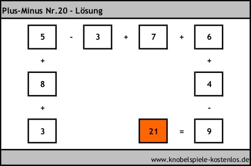 Lösung Knobelspiel Plus-Minus