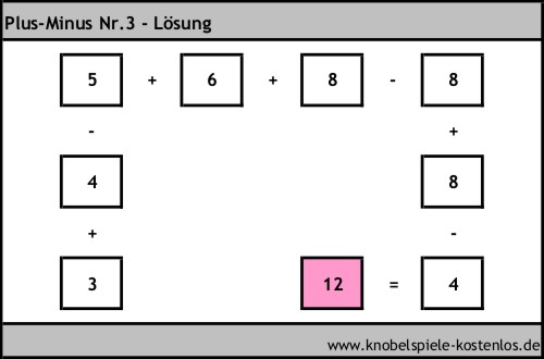 Lösung Knobelspiel Plus-Minus