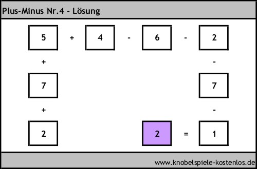 Lösung Knobelspiel Plus-Minus