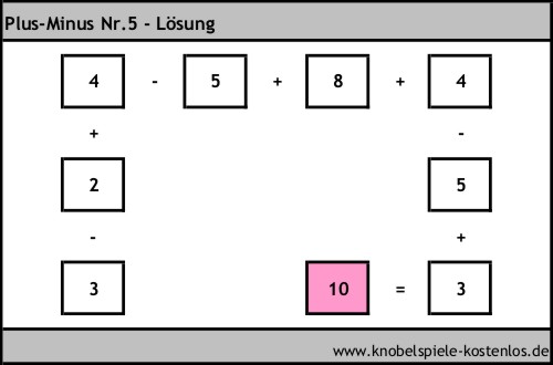 Lösung Knobelspiel Plus-Minus