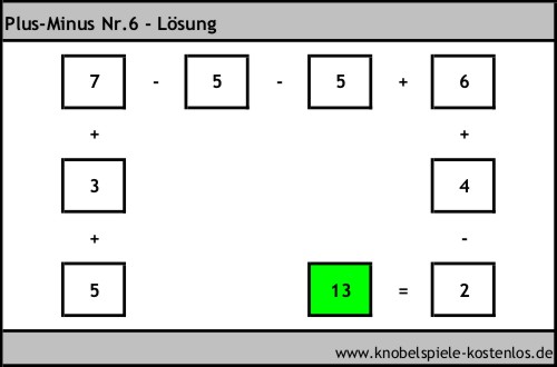 Lösung Knobelspiel Plus-Minus