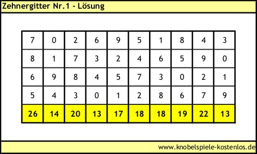 Lösung Knobelspiel Zehnergitter
