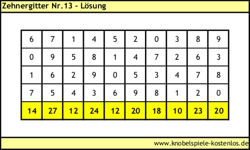 Lösung Knobelspiel Zehnergitter