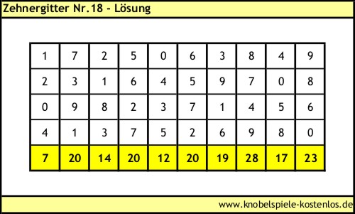 Lösung Knobelspiel Zehnergitter