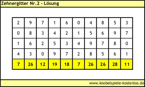 Lösung Knobelspiel Zehnergitter