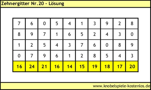 Lösung Knobelspiel Zehnergitter