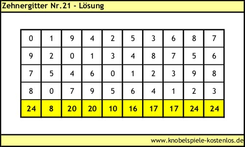Lösung Knobelspiel Zehnergitter