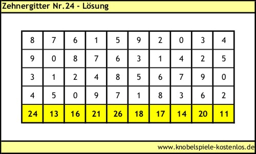 Lösung Knobelspiel Zehnergitter