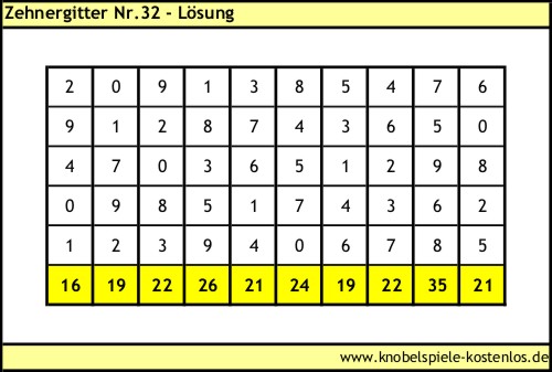 Lösung Knobelspiel Zehnergitter
