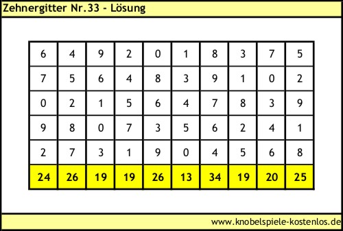 Lösung Knobelspiel Zehnergitter