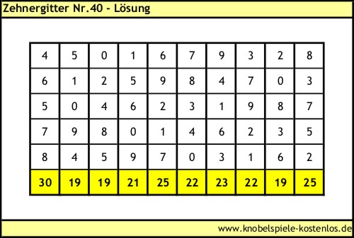 Lösung Knobelspiel Zehnergitter